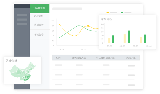 多维度的数据统计分析，实现精准营销